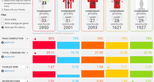 Lewis Cook comparison