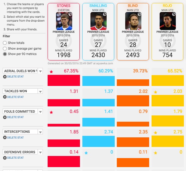 Stones Comparison