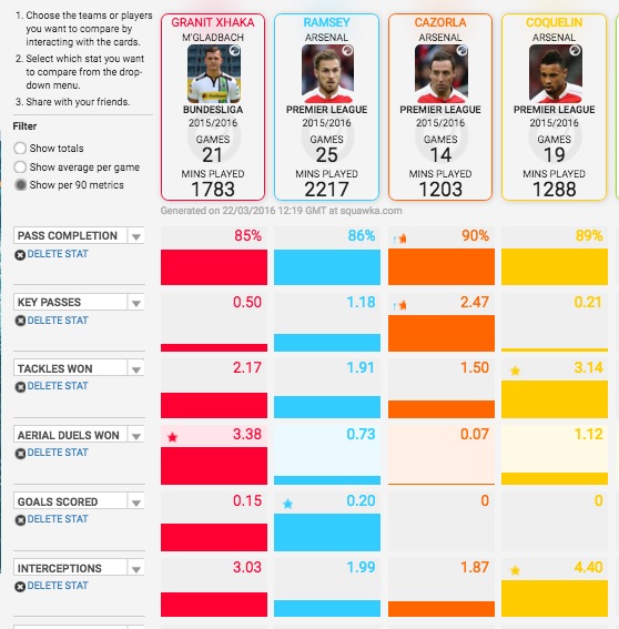 Xhaka Ramsey Cazorla Coquelin
