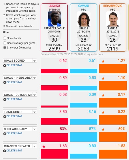 lukaku